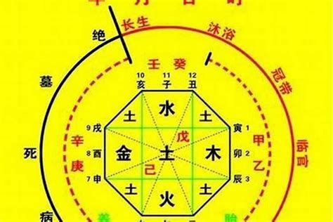 五行喜用|生辰八字喜用神在线查询